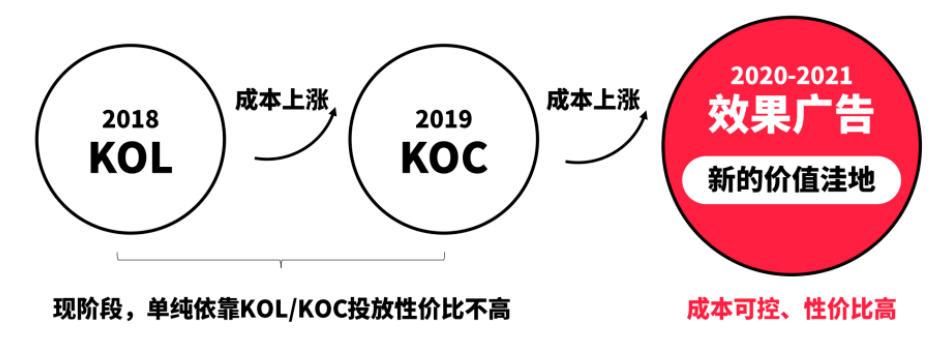 小红书企业账号怎样打造,企业号对于小红书推广有什么优势? 小红书企业账号怎样打造,企业号对于小红书推广有什么优势?