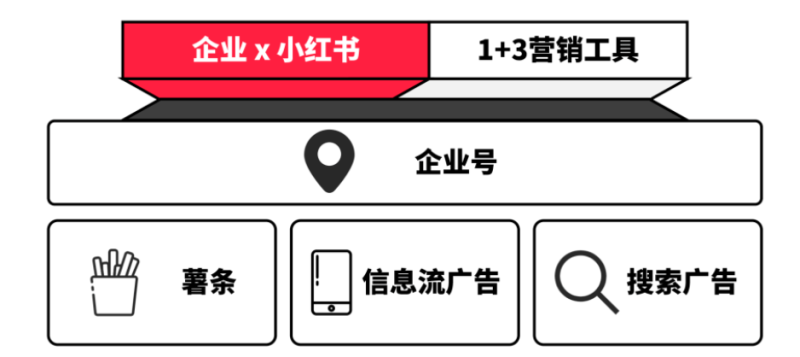 小红书企业账号怎样打造,企业号对于小红书推广有什么优势? 小红书企业账号怎样打造,企业号对于小红书推广有什么优势?
