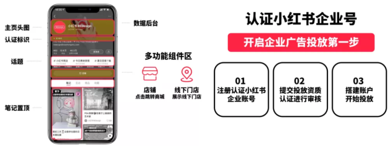 小红书企业账号怎样打造,企业号对于小红书推广有什么优势? 小红书企业账号怎样打造,企业号对于小红书推广有什么优势?