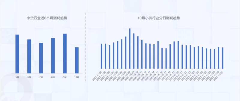 《快手金融小贷行业素材风向标2021年10月版》 | 快手开户后台 《快手金融小贷行业素材风向标2021年10月版》 | 快手开户后台