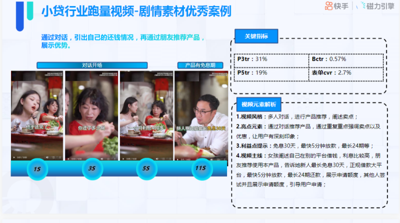 《快手金融小贷行业素材风向标2021年10月版》 | 快手开户后台 《快手金融小贷行业素材风向标2021年10月版》 | 快手开户后台