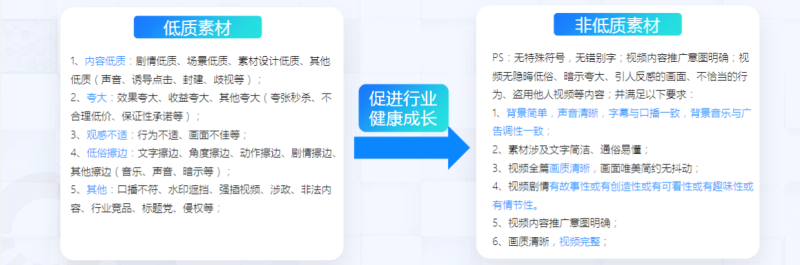 《快手金融小贷行业素材风向标2021年10月版》 | 快手开户后台 《快手金融小贷行业素材风向标2021年10月版》 | 快手开户后台