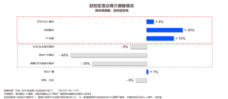 爱奇艺广告推广：大屏重回家庭娱乐消费“中心”