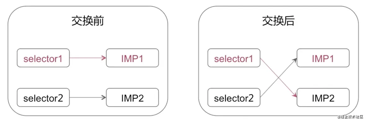 iOS 高效开发之 – 全局避免 UIButton 频繁点击 iOS 高效开发之 – 全局避免 UIButton 频繁点击