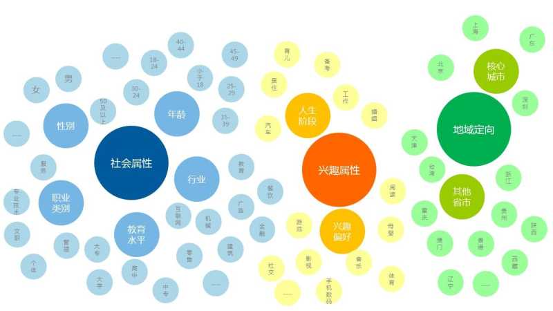 百度开屏精细化投放百度搜索代运营 百度开屏精细化投放百度搜索代运营