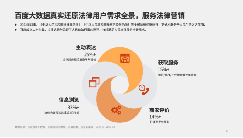 法律服务行业在百度开户价格是多少?哪些代理商可以合作? 法律服务行业在百度开户价格是多少?哪些代理商可以合作?