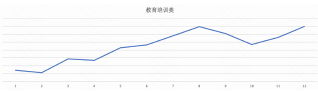 行业淡旺季参考 | 快手广告平台 行业淡旺季参考 | 快手广告平台