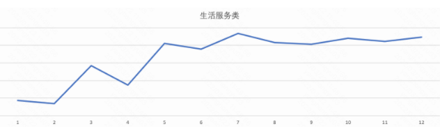 行业淡旺季参考 | 快手广告平台 行业淡旺季参考 | 快手广告平台