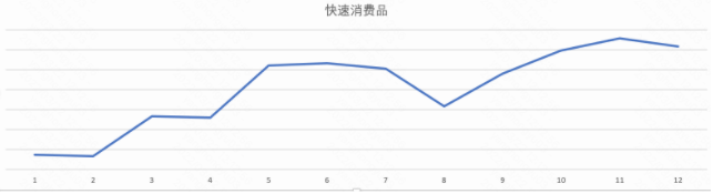 行业淡旺季参考 | 快手广告平台 行业淡旺季参考 | 快手广告平台