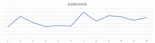 行业淡旺季参考 | 快手广告平台 行业淡旺季参考 | 快手广告平台