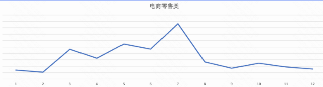 行业淡旺季参考 | 快手广告平台 行业淡旺季参考 | 快手广告平台