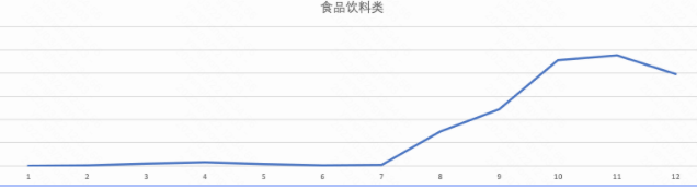 行业淡旺季参考 | 快手广告平台 行业淡旺季参考 | 快手广告平台
