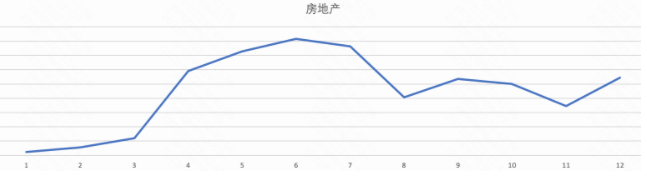 行业淡旺季参考 | 快手广告平台 行业淡旺季参考 | 快手广告平台