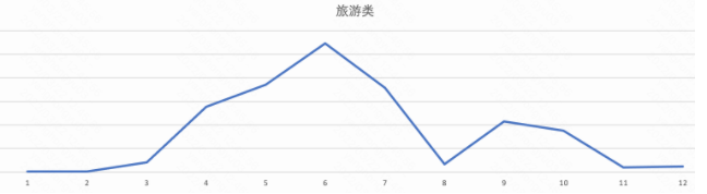 行业淡旺季参考 | 快手广告平台 行业淡旺季参考 | 快手广告平台