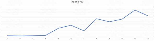 行业淡旺季参考 | 快手广告平台 行业淡旺季参考 | 快手广告平台