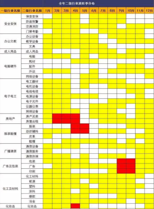 行业淡旺季参考 | 快手广告平台 行业淡旺季参考 | 快手广告平台