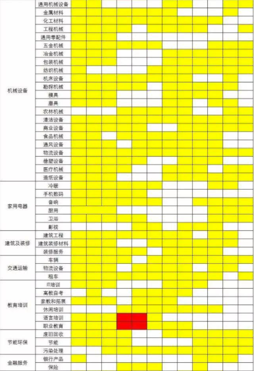 行业淡旺季参考 | 快手广告平台 行业淡旺季参考 | 快手广告平台