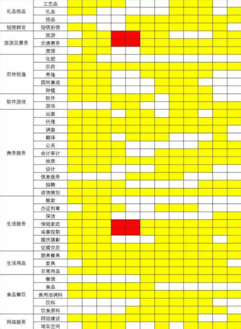 行业淡旺季参考 | 快手广告平台 行业淡旺季参考 | 快手广告平台