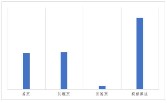 小米广告代理商,小米手机广告投放渠道介绍! 小米广告代理商,小米手机广告投放渠道介绍!