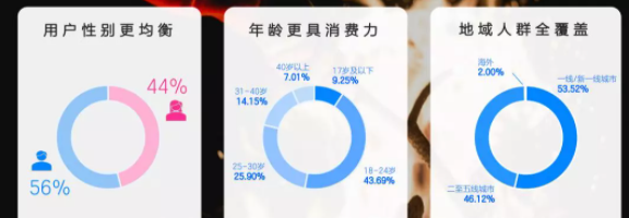 知乎广告投放|知+有哪些优势? 知乎广告投放|知+有哪些优势?