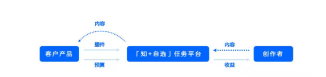 知乎广告投放|知+有哪些优势? 知乎广告投放|知+有哪些优势?