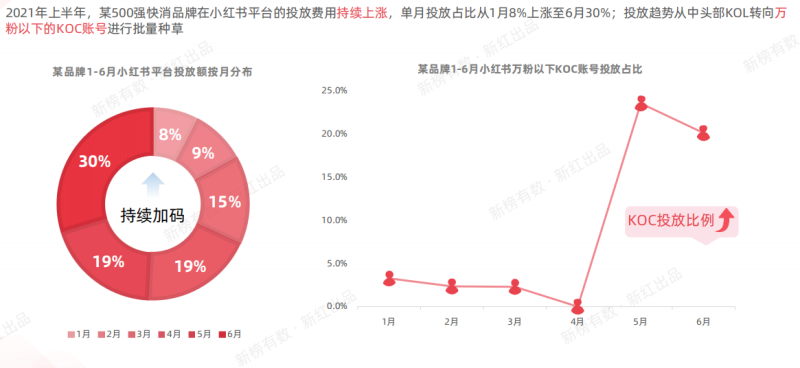 小红书营销洞察报告 小红书营销洞察报告