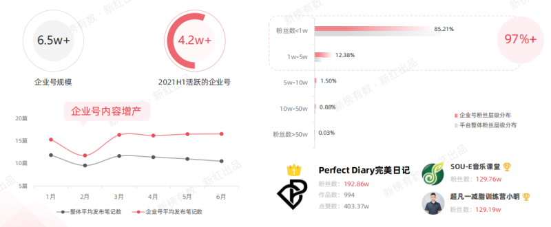 小红书营销洞察报告 小红书营销洞察报告