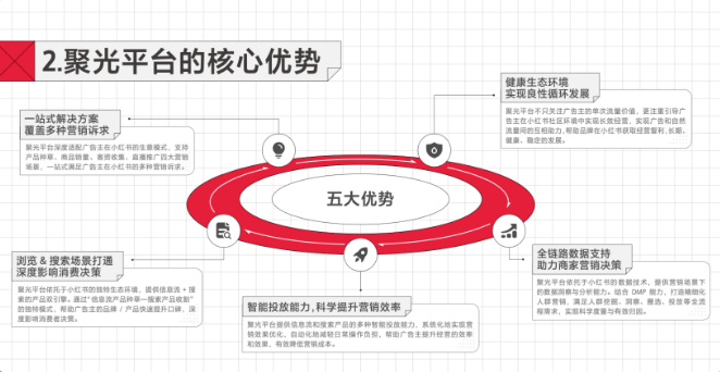 小红书推广平台基础介绍 小红书推广平台基础介绍