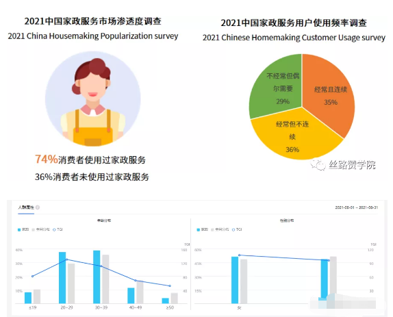 家政行业如何借助搜狗推广获取新机会 家政行业如何借助搜狗推广获取新机会