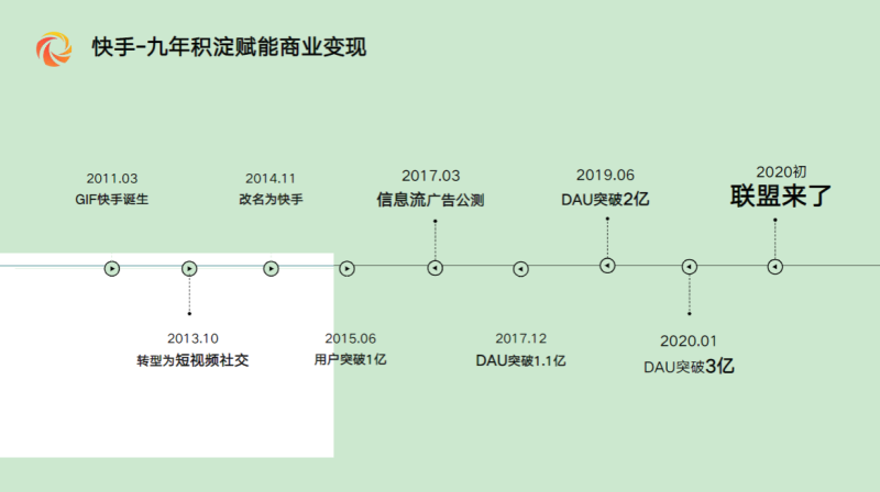 联盟产品指导手册-网服行业-0803(上) | 快手广告投放 联盟产品指导手册-网服行业-0803(上) | 快手广告投放