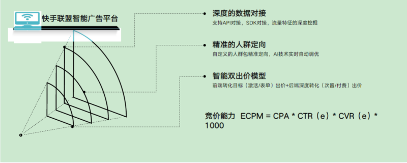 联盟产品指导手册-网服行业-0803(上) | 快手广告投放 联盟产品指导手册-网服行业-0803(上) | 快手广告投放