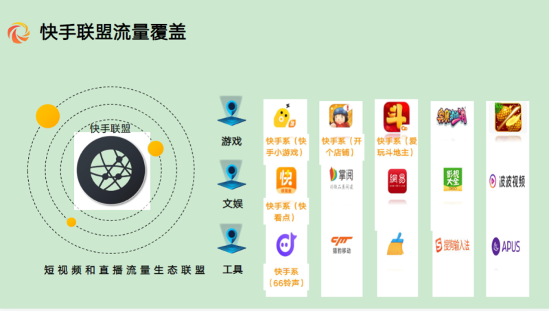 联盟产品指导手册-网服行业-0803(上) | 快手广告投放 联盟产品指导手册-网服行业-0803(上) | 快手广告投放