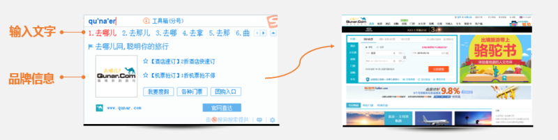搜狗信息流开户流程PC端桌面布局有哪些广告资源? 搜狗信息流开户流程PC端桌面布局有哪些广告资源?