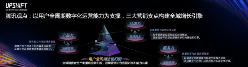 行业上演“大逃杀”,车企如何靠腾讯广告全域数字化穿越变局? 行业上演“大逃杀”,车企如何靠腾讯广告全域数字化穿越变局?