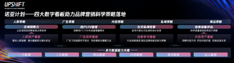 行业上演“大逃杀”,车企如何靠腾讯广告全域数字化穿越变局? 行业上演“大逃杀”,车企如何靠腾讯广告全域数字化穿越变局?