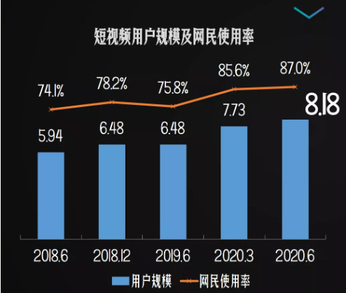 怎样在小红书投放视频广告? 怎样在小红书投放视频广告?
