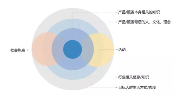 如何运营一个知乎账号？