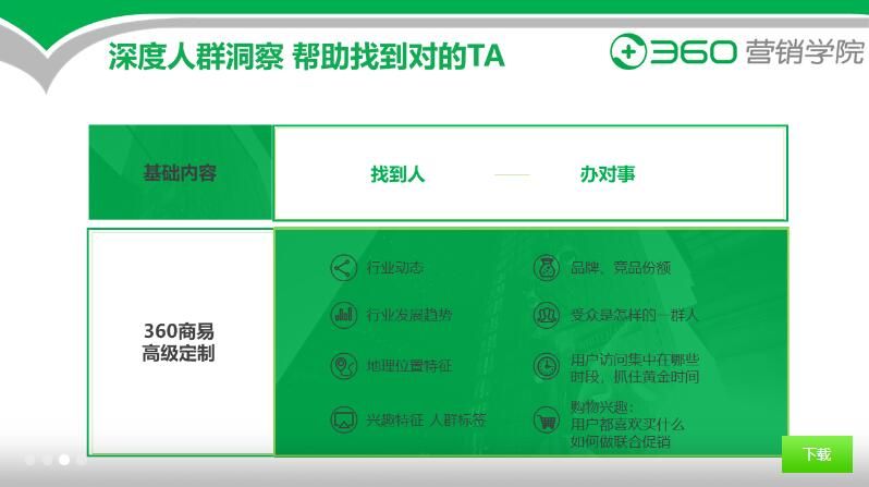 360营销-360商易广告实现精确定位人群行为