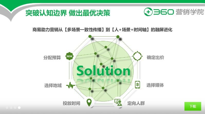 360营销-360商易广告实现精确定位人群行为