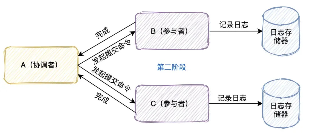 分布式事务的七种解决方案 分布式事务的七种解决方案