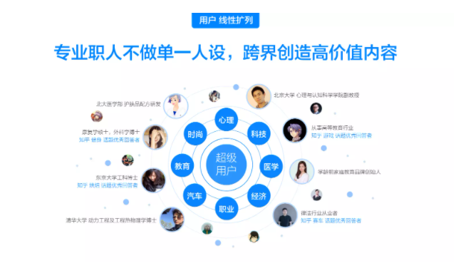 知乎怎么引流到微信呢？需要注意什么？