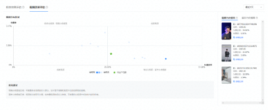 快手短视频广告分析报表行业指标和评论分析功能上线通知 快手短视频广告分析报表行业指标和评论分析功能上线通知