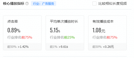 快手短视频广告分析报表行业指标和评论分析功能上线通知 快手短视频广告分析报表行业指标和评论分析功能上线通知