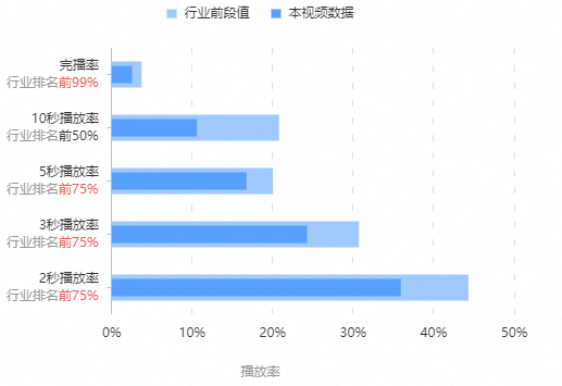 快手短视频广告分析报表行业指标和评论分析功能上线通知 快手短视频广告分析报表行业指标和评论分析功能上线通知
