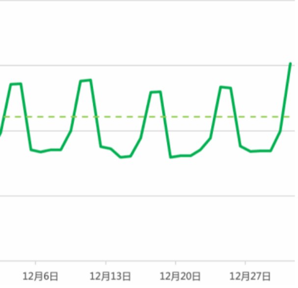 双旦拓客有妙招,丽人商家看过来! | 微信朋友圈广告 双旦拓客有妙招,丽人商家看过来! | 微信朋友圈广告