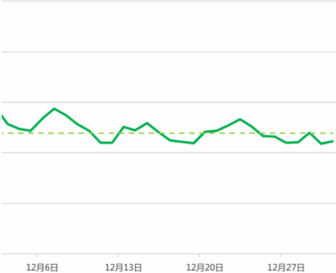 双旦拓客有妙招,丽人商家看过来! | 微信朋友圈广告 双旦拓客有妙招,丽人商家看过来! | 微信朋友圈广告