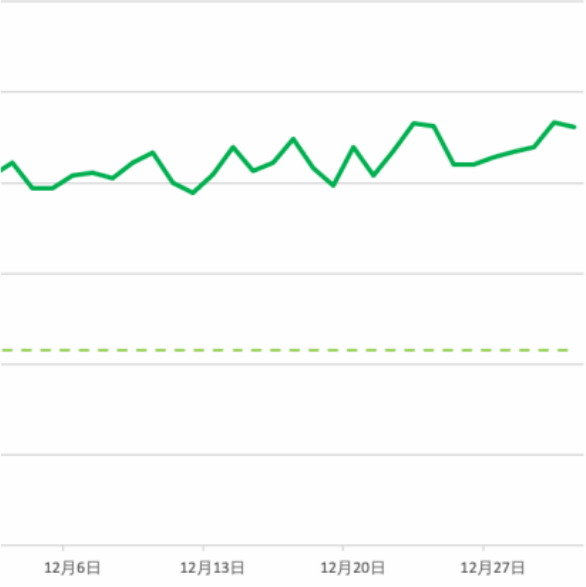 双旦拓客有妙招,丽人商家看过来! | 微信朋友圈广告 双旦拓客有妙招,丽人商家看过来! | 微信朋友圈广告