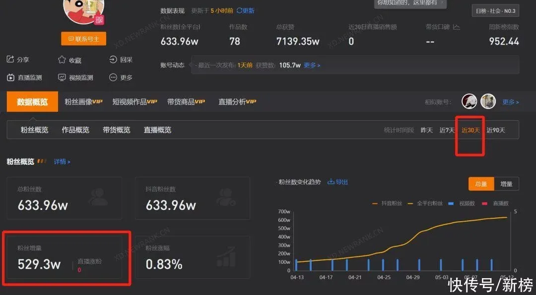 一个月抖音涨粉530万，如何才能成为下一个“垫