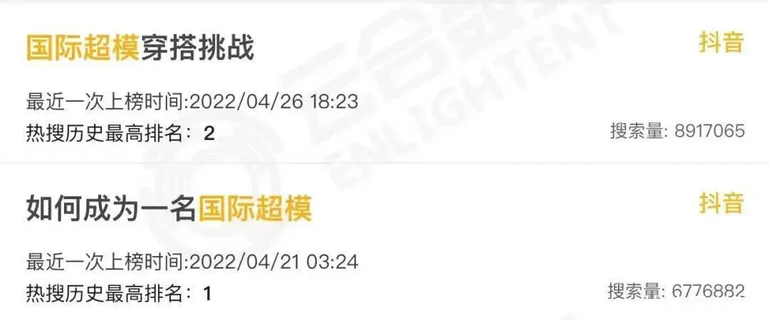 一个月抖音涨粉530万，如何才能成为下一个“垫