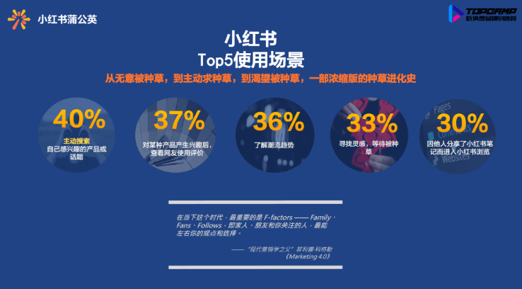 小红书平台怎样为品牌主带来优质体验,共创良好商业内容生态呢? 小红书平台怎样为品牌主带来优质体验,共创良好商业内容生态呢?